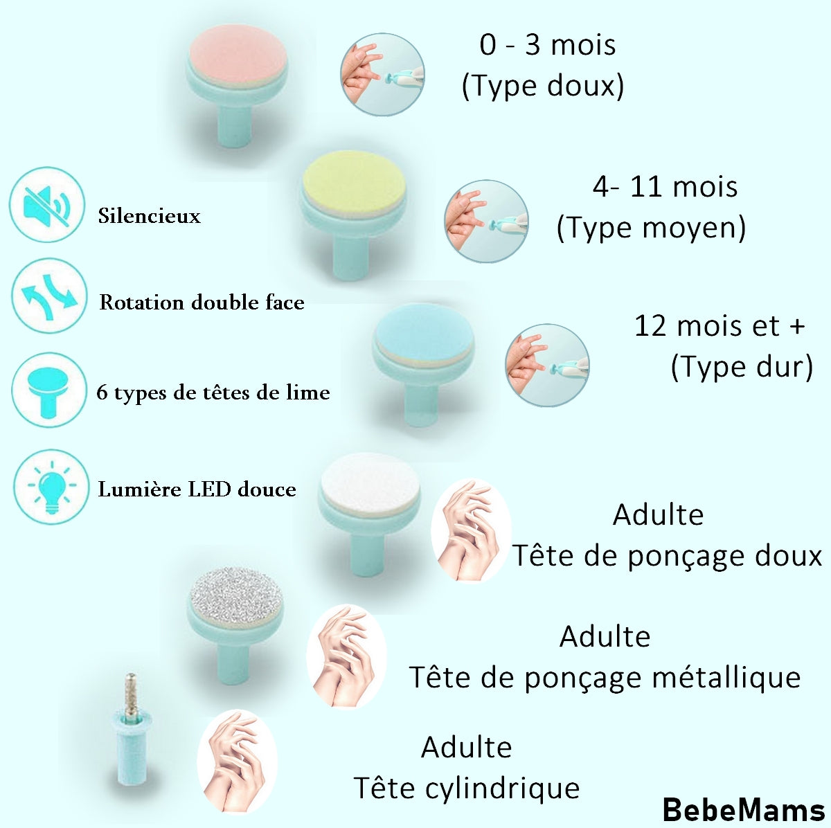 Kit Lime à ongles pour bébés et enfants - Manucure, pédicure BebeMams™